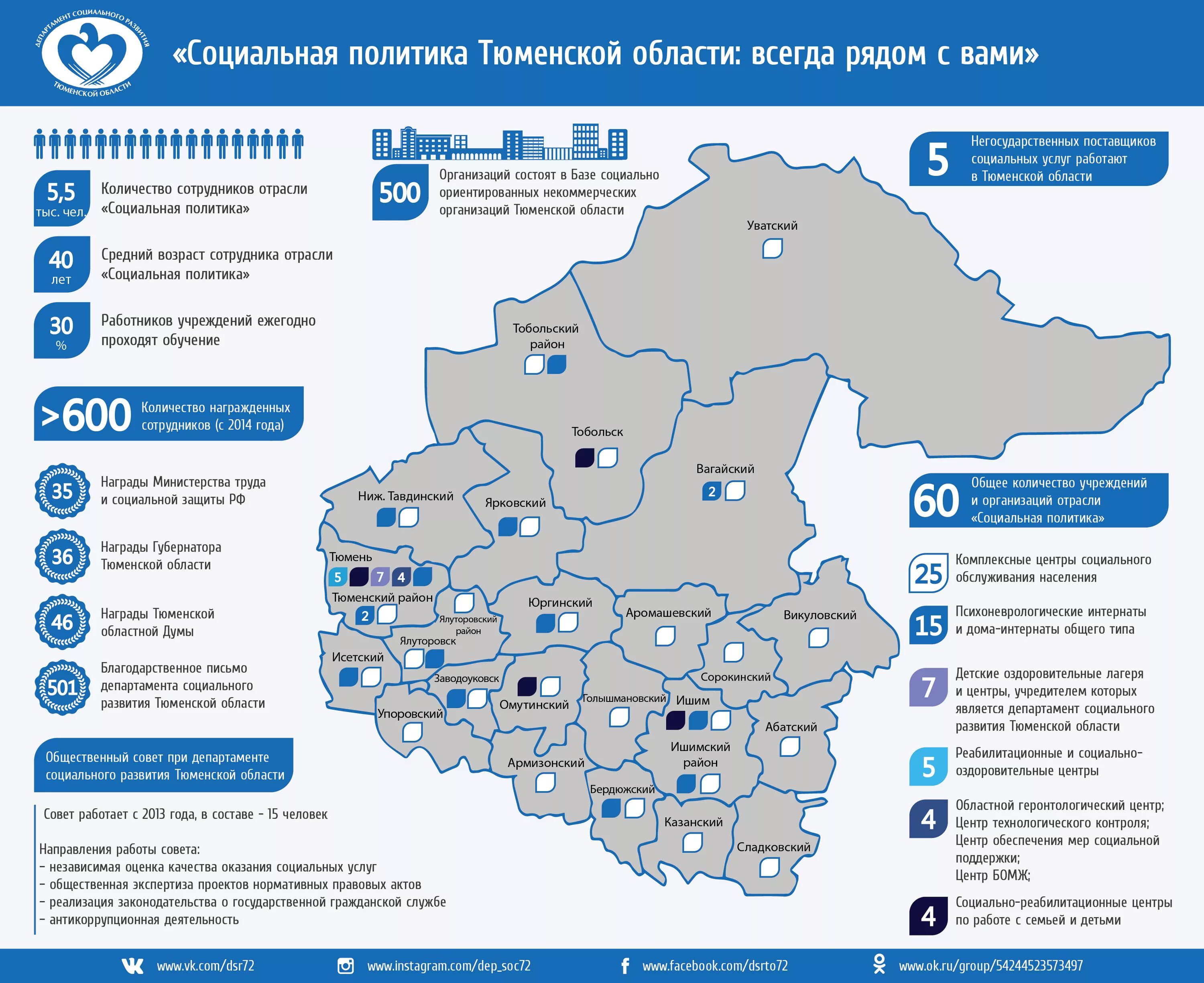 Все о тюменской области. Карта Тюменской области с крупными городами. Регион Тюмень карта. Тюменский район на карте Тюменской области. Карта Тюменского региона.