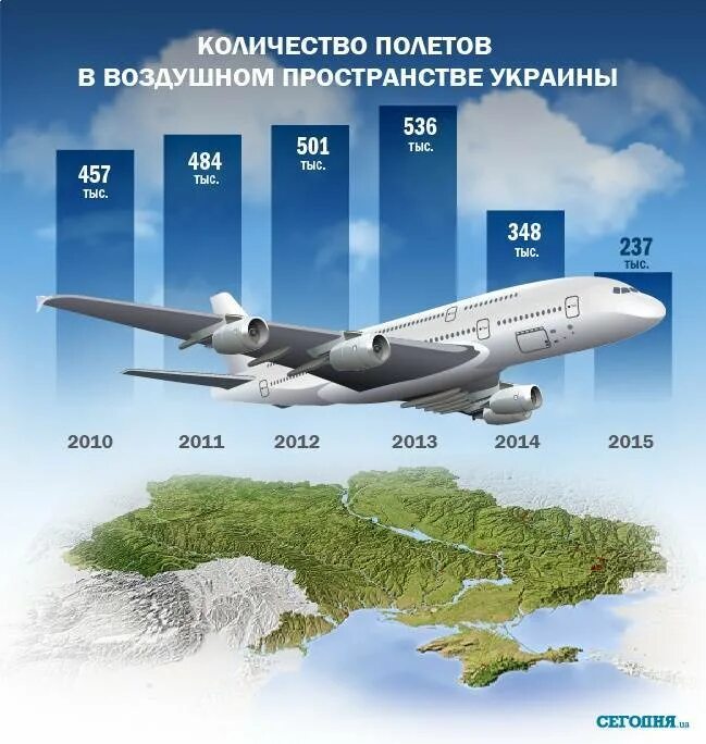 Самолет инфографика. Инфографика перелет самолет. Инфографика рейсы самолеты. Количество самолетов инфографика.