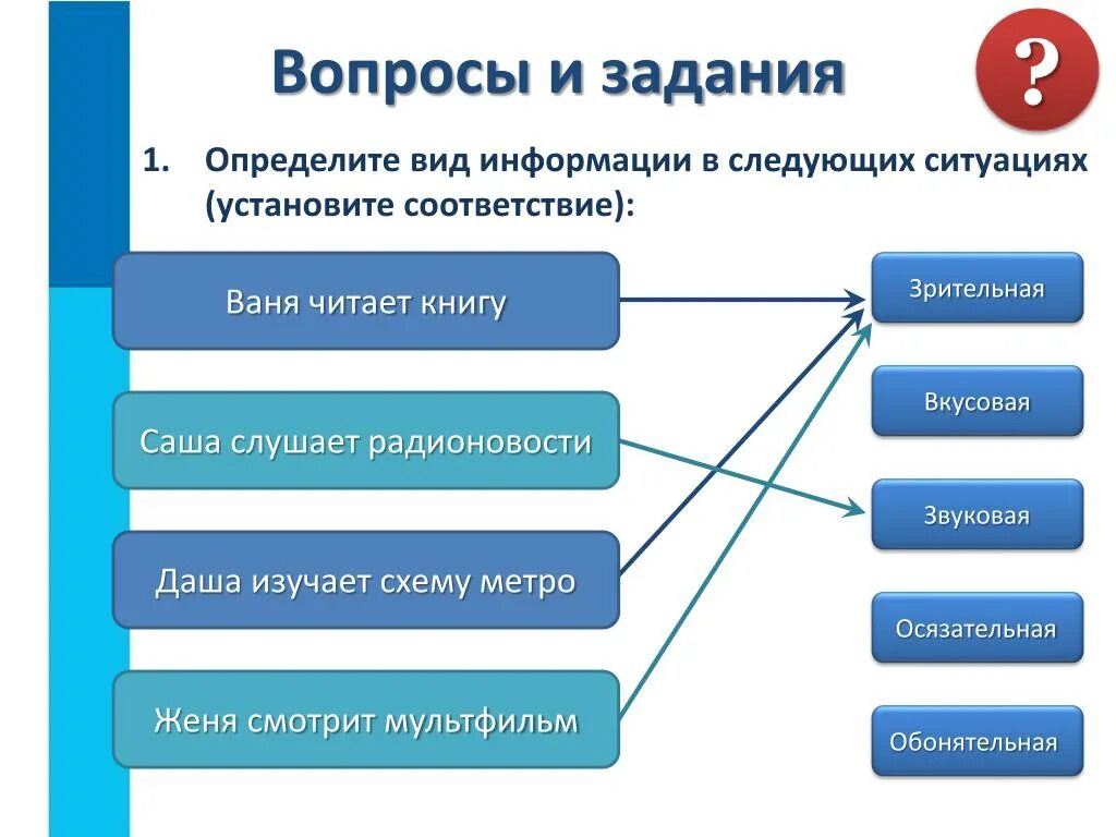 Получить следующие виды. Определить вид информации в следующих ситуациях. Виды информации задания. Виды информации схема. Определите вид информации в следующих ситуациях установите.