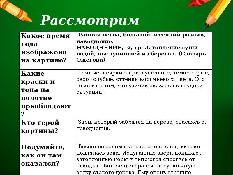 Комаров наводнение сочинение описание 5 класс. Сочинение по картине наводнение Комарова 5 класс. Описание по картине Комарова наводнение 5 класс. План к сочинению наводнение по картине Комарова. Сочинение по картине наводнение Комарова 5.