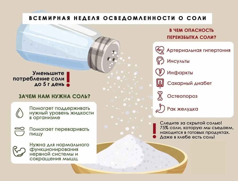 Всемирная неделя осведомленности о соли. Уменьшение потребления соли. Ограничение потребления поваренной соли. Ограничить потребление соли. Что такое избыток соли