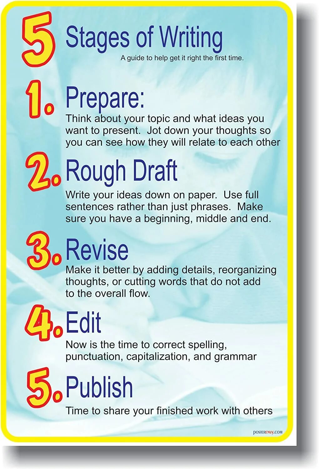 Steps in writing process. Writing staging. Writing stages. Organizational voice. Second language acquisition.