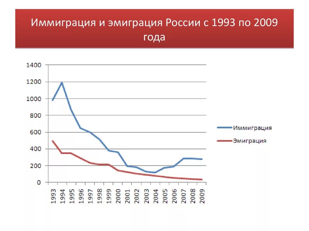 График эмиграции из россии 2021. Карта эмиграции из россии. Эмиграция из россии статистика. Эмиграция из россии статистика. Страны эмиграции.