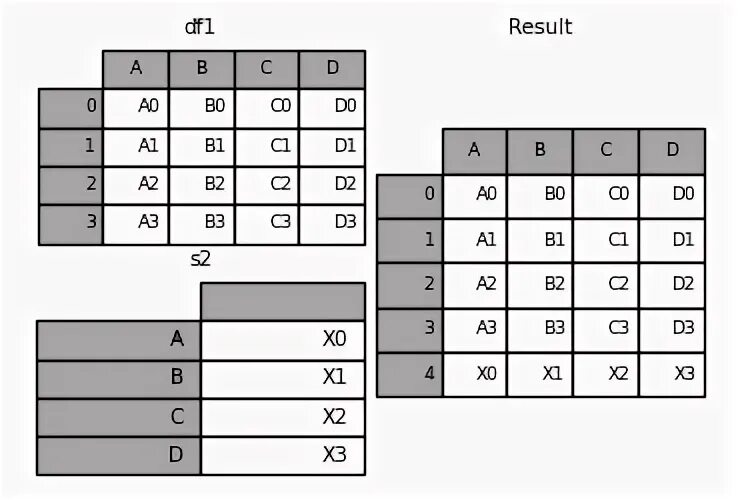 Pandas iterate rows
