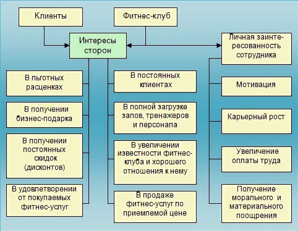 Нейромаркетинг в фитнесе и спорте EMSPORT PRO Бизнес в спорте и фитнесе Дзен