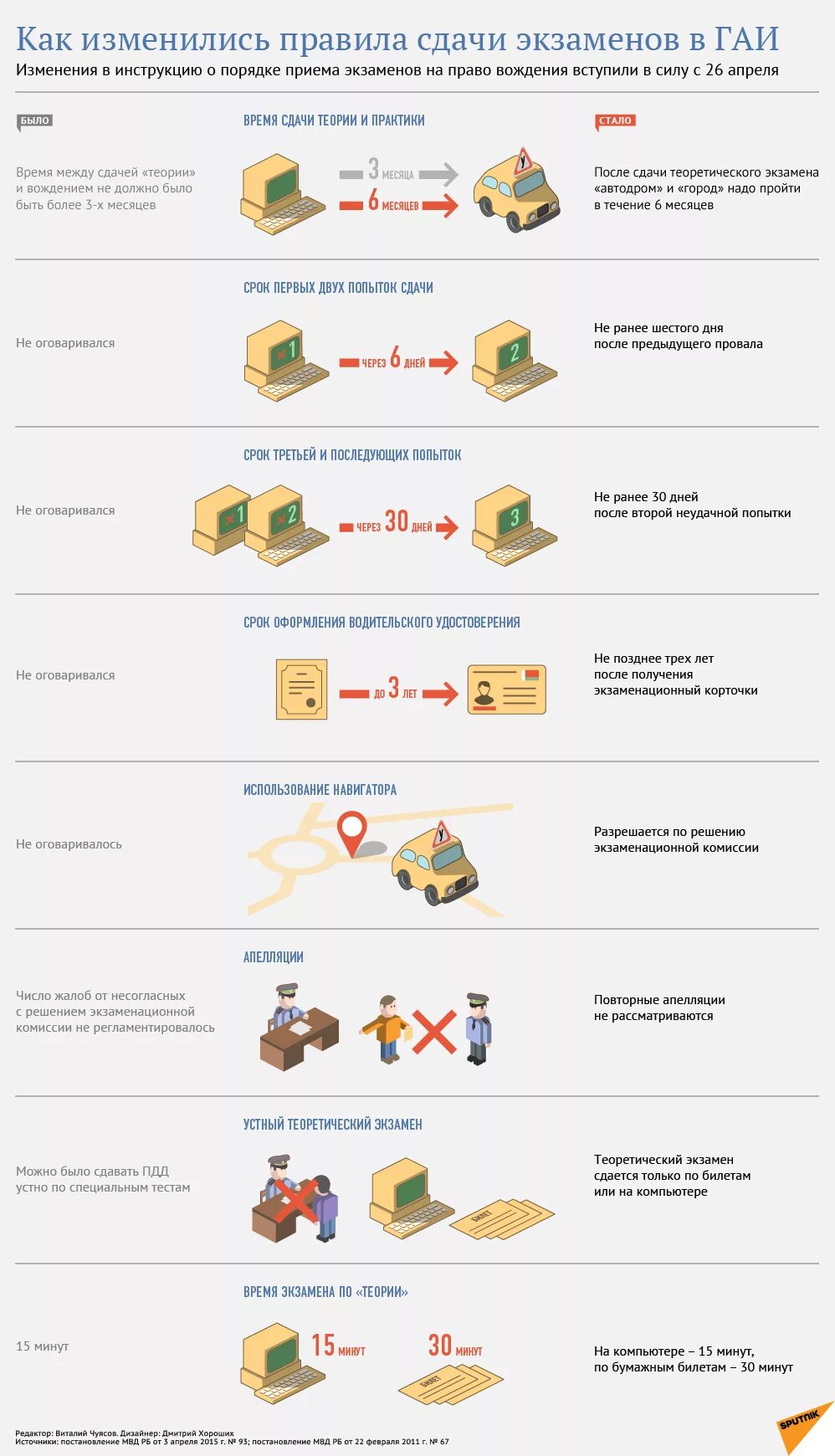 Экзамен гаи сколько попыток