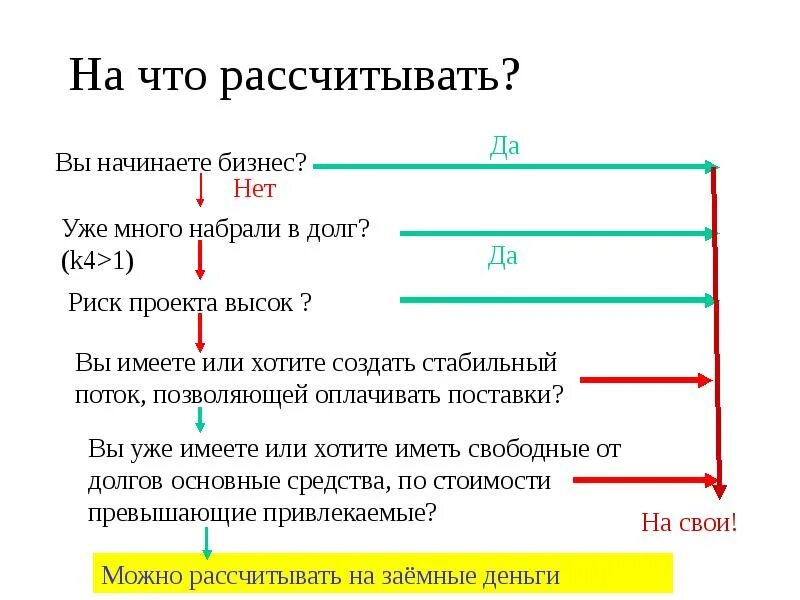 Попасть рассчитывать