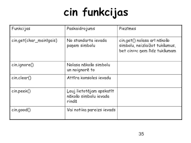 Cin c. Cin c