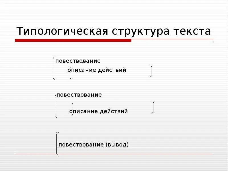 Слова описание действий. Структура текста схема. Типологическая схема текста. Типологическое строение текста. Типологические признаки текста.