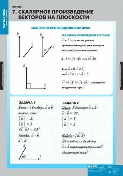 площадь вектора формула. площадь вектора формула. векторное произведение векторов. модуль векторного произведения векторов. векторное произведение векторов площадь треугольника.