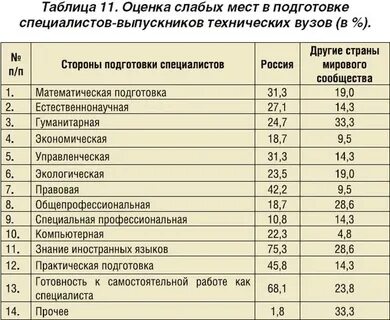 Таблица инженера