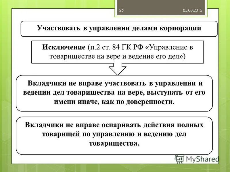 Глава 9 гк рф. Ст 433 ГПК РФ. Гражданский кодекс и корпорации. Ведение дел в суде через представителей. Глава 4 ГК РФ.