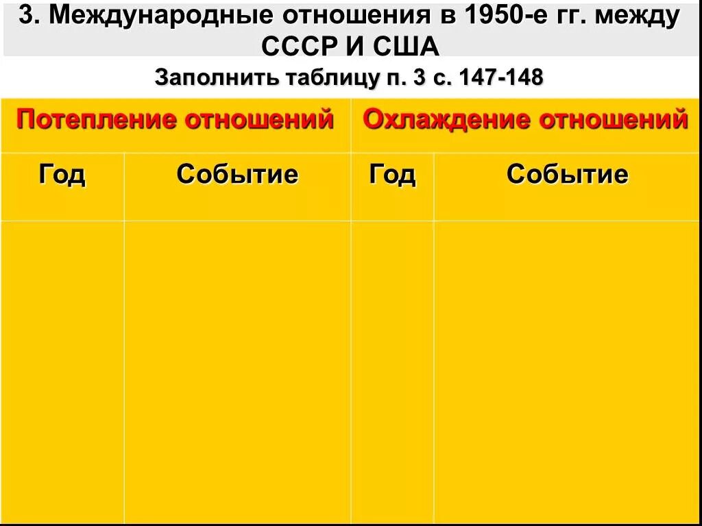 Международные отношения в 1950 е гг. Международные отношения в 1950. международные отношения в 1950-1980-е гг таблица. международные отношения 1950-1960 гг. международные отношения в 1950-е гг между ссср и сша таблица.