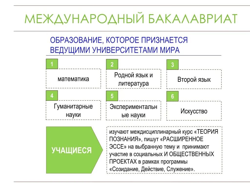 Международный бакалавриат. Международный бакалавриат IB. Программа международного бакалавриата. IB программа.