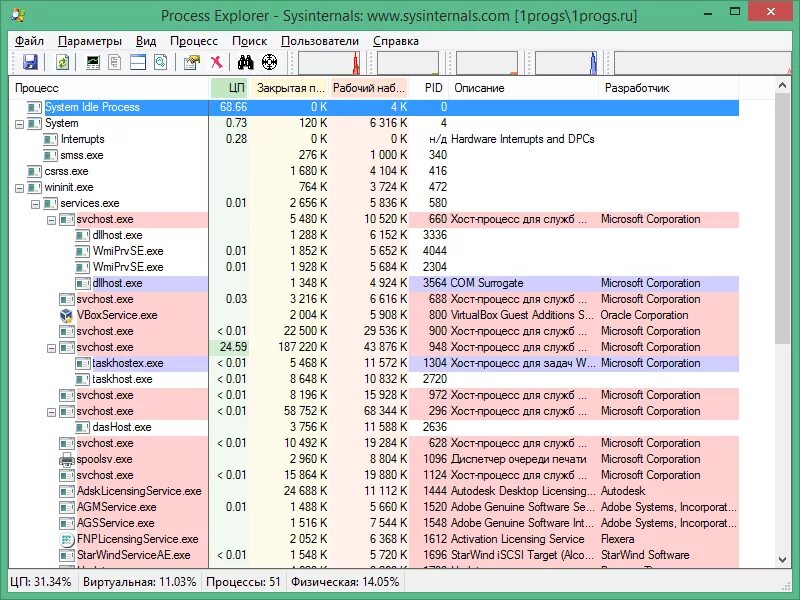 Sysinternals process Explorer. Утилиты process Explorer. Process Explorer Rus. Process Explorer Windows 10. Program explorer