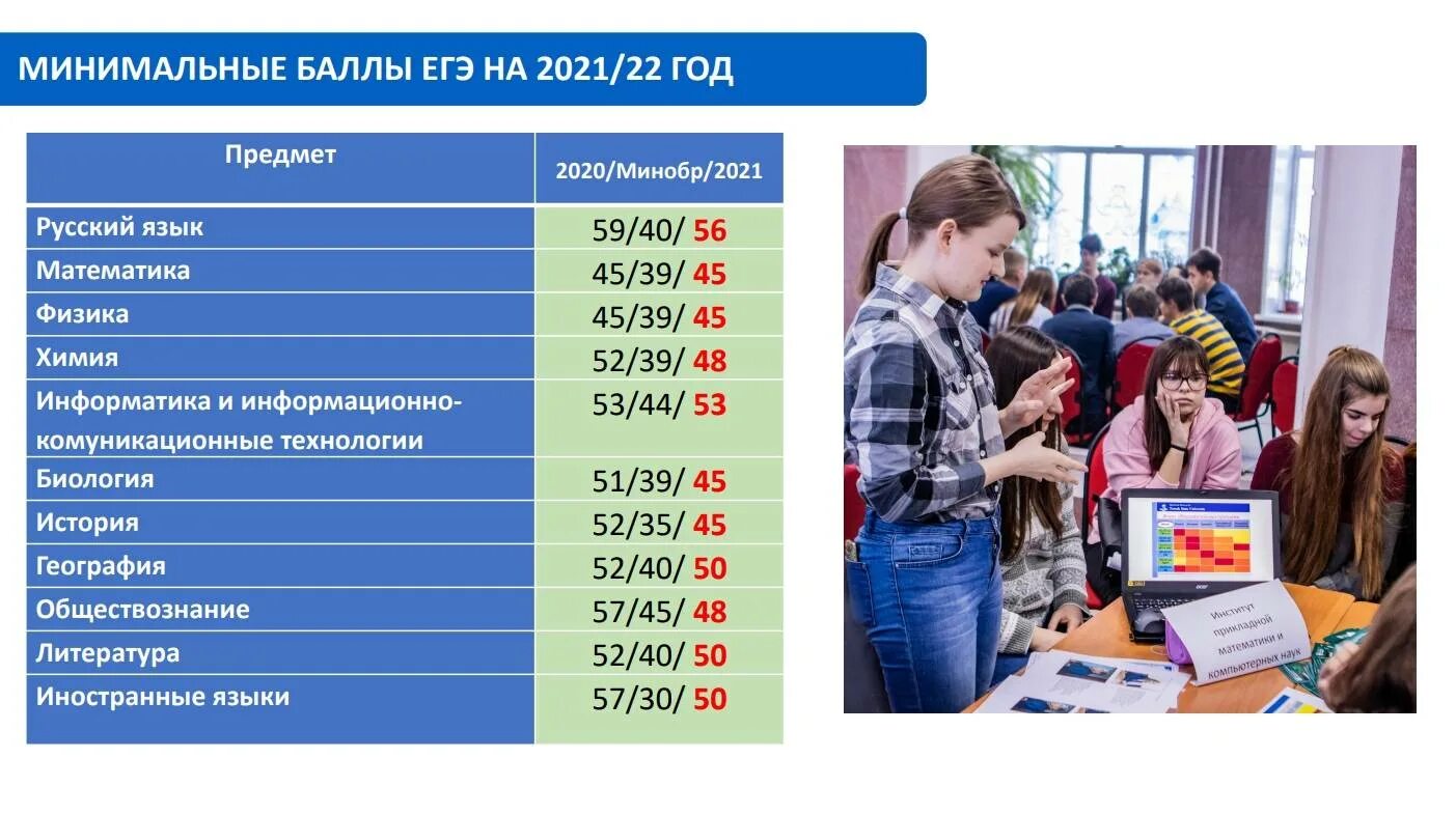 Образование 2019 2020. Средний балл на бюджет в вуз 2021 году. Баллы для поступления в вуз. Баллы для поступления в вуз 2021. Поступление в вуз абитуриент.