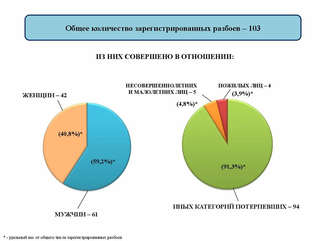 Потерпевший по разбою. Статистика краж. Статистика воровства в России. Статистика по кражам в России. Воровство статистика по России.