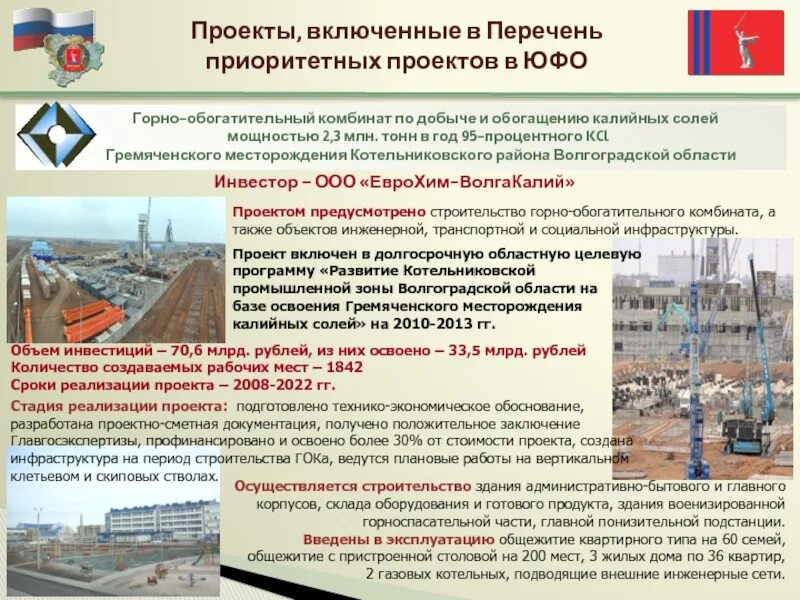 Мсп-лизинг компания. Приоритетная продукция 295. Приоритетные продукты. Коронавирус смен=ртность. Еврохим слайд на презентацию.