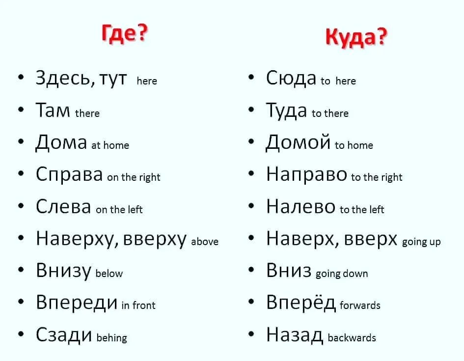 Откуда ты на английском языке. Откуда ты на английском языке