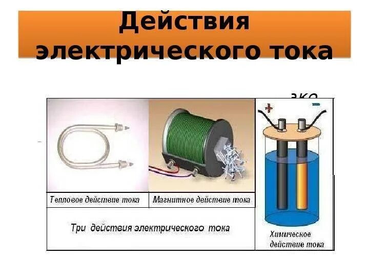 Таблица действия электрического тока физика 8 класс. Действие электрического тока тепловое магнитное химическое таблица. Тепловое действие тока физика 8 класс. Действия электрического тока тепловое химическое магнитное 8 класс.