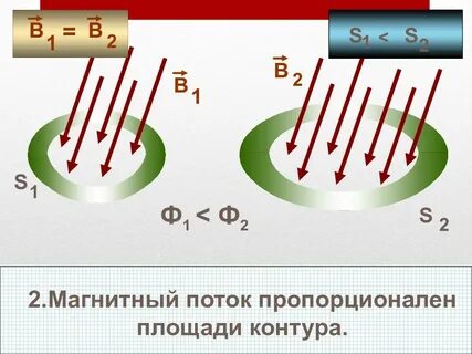 Потери магнитного потока