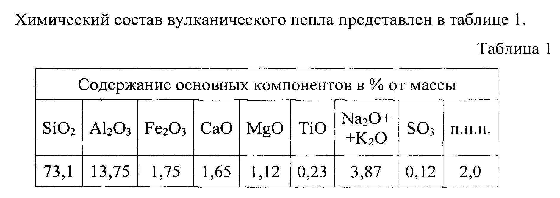 Масса sio