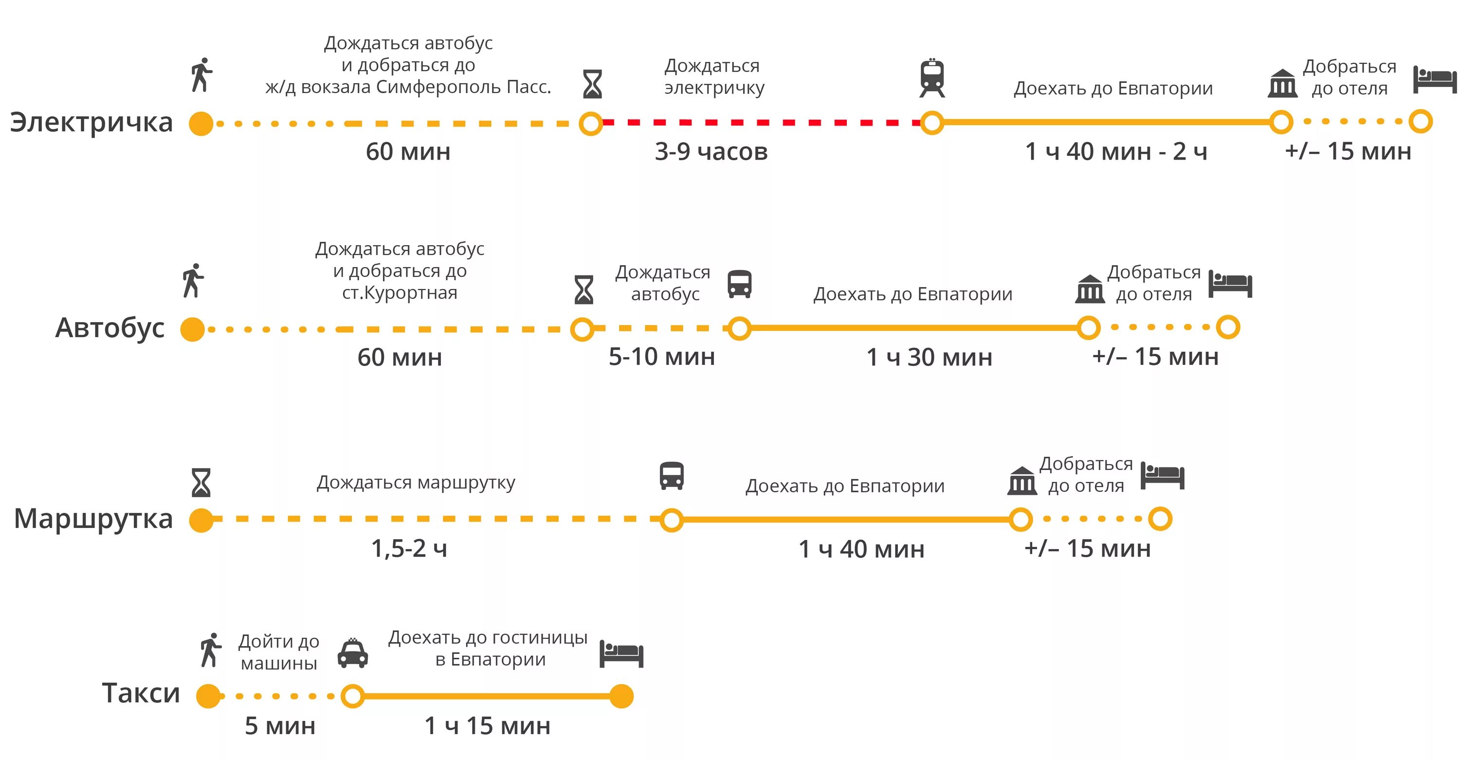 Расстояние от аэропорта Симферополя до Евпатории. Схема ЖД вокзала Симферополь. Расстояние Симферополь Евпатория на автобусе. Симферополь аэропорт Евпатория км.