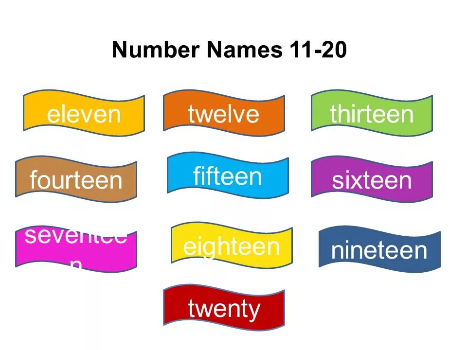 Xi имя. Eleven Twelve Thirteen. Number name. Fifteen+Thirteen. Как по английски Thirteen.