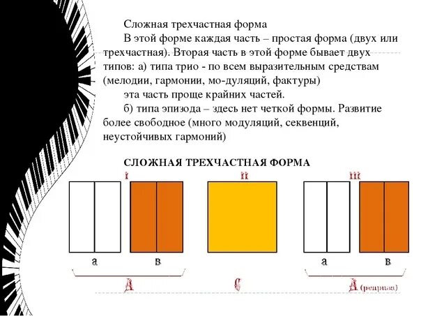 Трехчастная форма произведения. Сложная трехчастная форма схема. Трехчастная музыкальная форма схема. Трёхчастная музыкальная форма схема простой и сложной. Простая трехчастная форма схема.