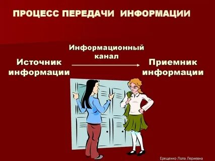Передай сообщение играть