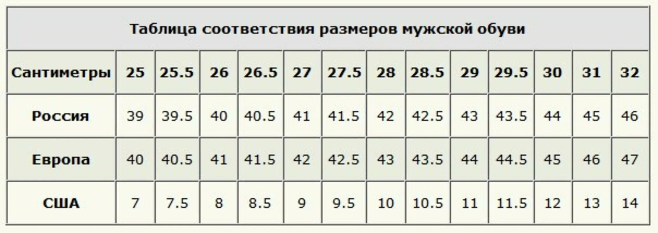 Стопа 21 см. Русский 42 размер в см обувь. Российский 40 размер обуви в см. Таблица соответствия размеров обуви мужской. 28 См российский размер обуви.
