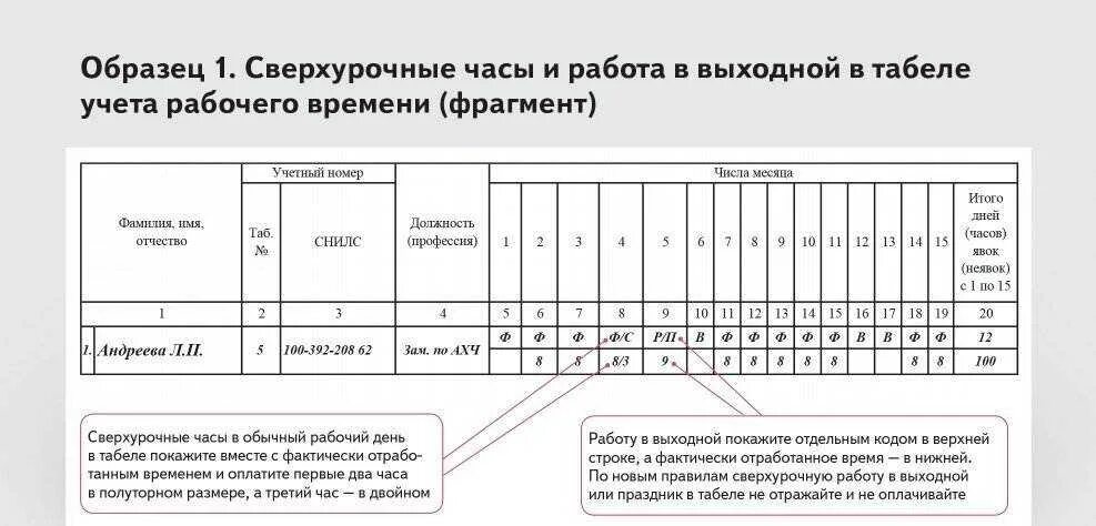 Новые правила сверхурочной работы. Коды для табеля учета рабочего времени т-13. Праздничные дни как отмечаются в табеле учета рабочего. Ведение табеля учета рабочего времени работников обозначения. Пример табеля учета рабочего времени при переработке.