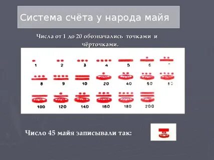 Система счета карты