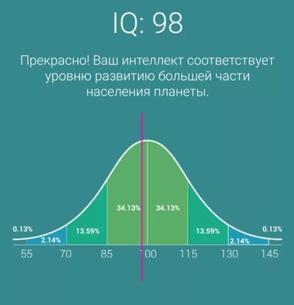 Диапазон iq