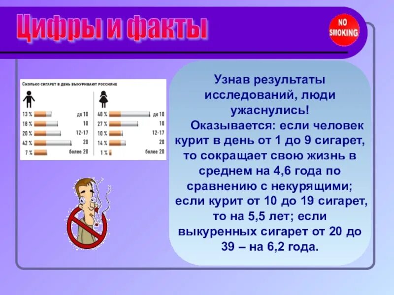 Сколько выкуренных сигарет в день. Пассивное курение в цифрах. Интересные факты о курении человеку. Факты о вреде курения. Вред курения в цифрах и фактах.