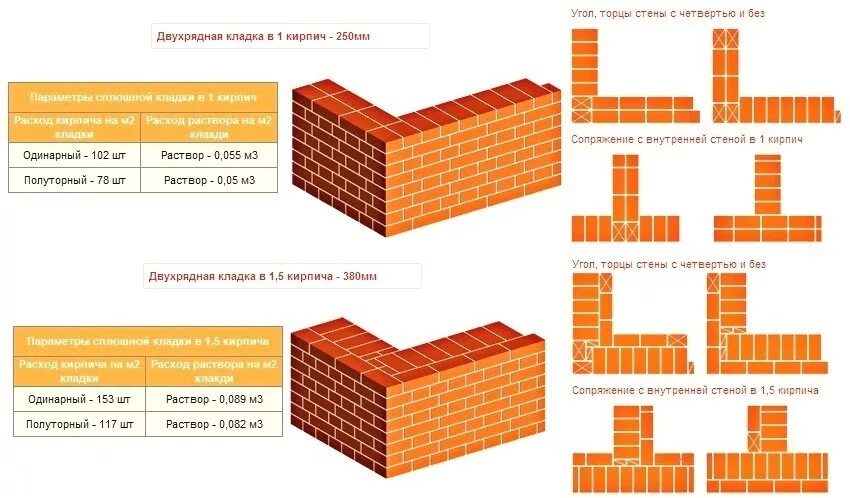 Высота рабочего кирпича