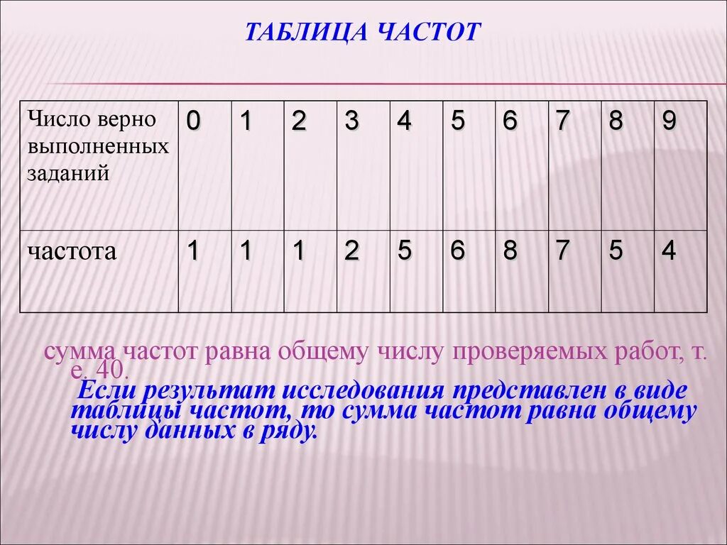 Число верно выполненных заданий. Таблица частоты чисел. Как создать таблицу частот. Количество верно выполненных заданий частота. Частота цифры 4