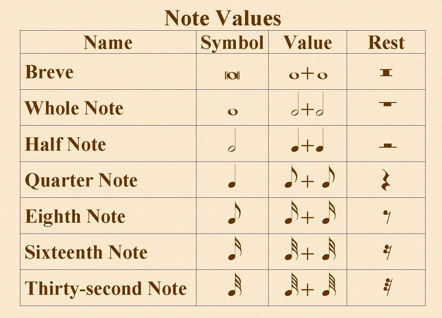 Drums names Notes. Длительность нот в Музыке для детей. Note values rest values. Quarter Note half whole Note. Rest значения