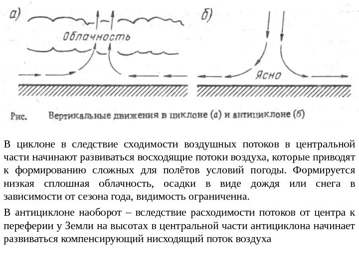 Восходящее нисходящее движение. Сходимость воздушных потоков. Восходящие потоки воздуха. Циклон и движение воздушных потоков. Охарактеризуйте процесс восходящего движения воздуха.