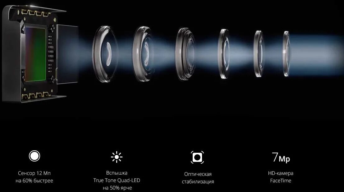 Оптическая стабилизация механизм. Оптическая стабилизация в смартфонах. Конструкция камеры смартфона. Оптическая стабилизация изображения в смартфоне. Оптический стабилизатор камеры что это.
