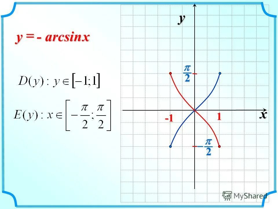 График функции арксинус. Arcsinx. y arcsin x график. график функции arcsin x. график y=arcsinx.