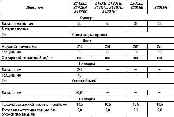 Opel допуск. Таблица размеров колес Opel Astra g 2001. Диаметр клапанов Опель 2.0 8v. Размер тормозных дисков Opel Astra g 1.8.