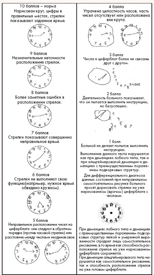 Тест часы для деменции интерпретация. Тест с часами на деменцию у пожилых. Тест рисования часов при деменции. Тест рисования часов интерпретация.