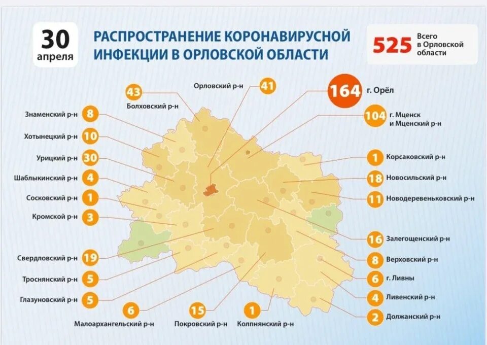 Сколько лет орловской области. Коронавирус в Орловской области. Коронавирус статистика Липецкая область по районам. Статистика по районам Тульской обл по коронавирусу. Коронавирус в Липецкой области по районам.