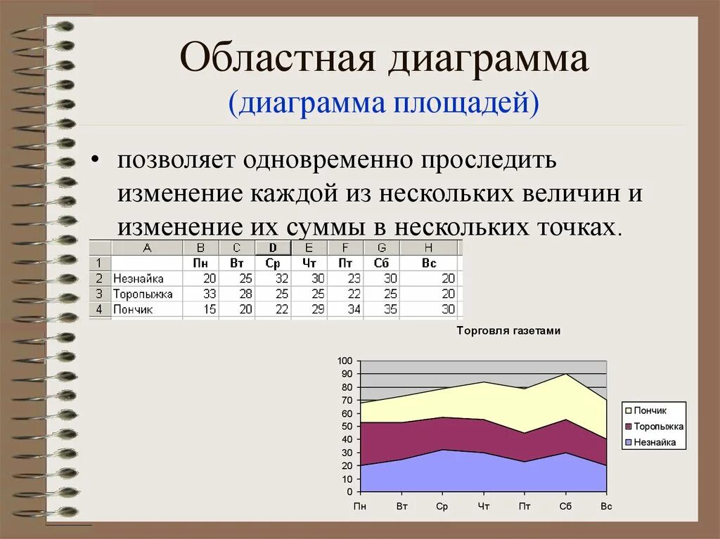 Какие данные позволяют