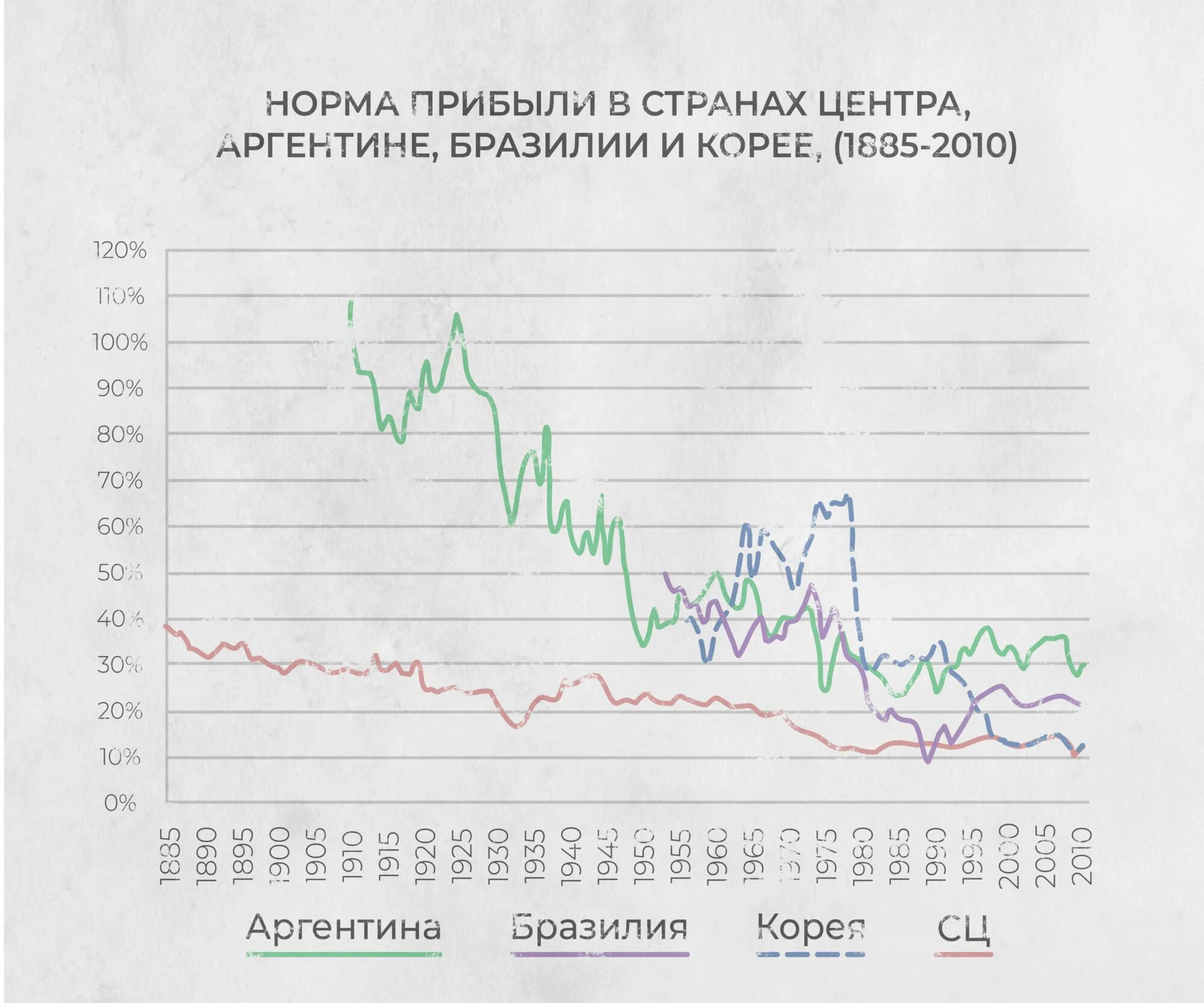 Показатели доходов страны. Показатели выручки и прибыли. Рейтинг стран по уровню доходов населения. Показатели доходов страны. Норма прибыли по годам.