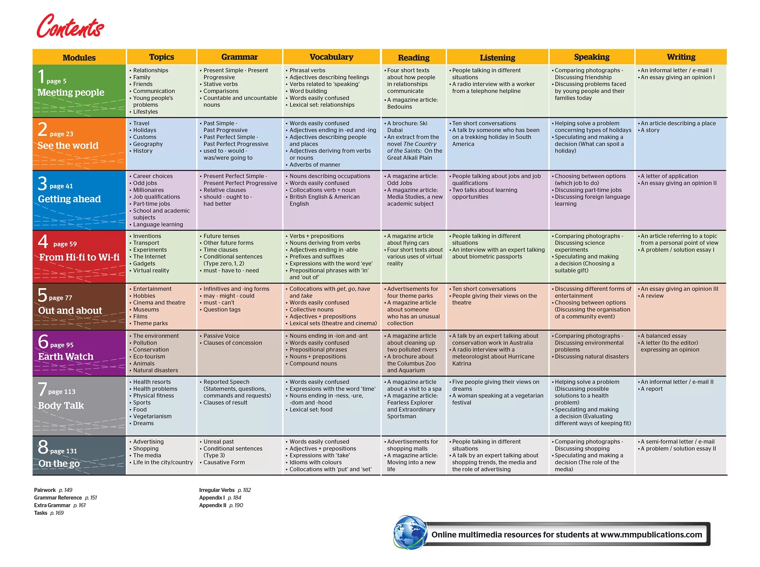 Vocabulary. B1. Macmillan destination a1. English Grammar topics. Grammar and Vocabulary.