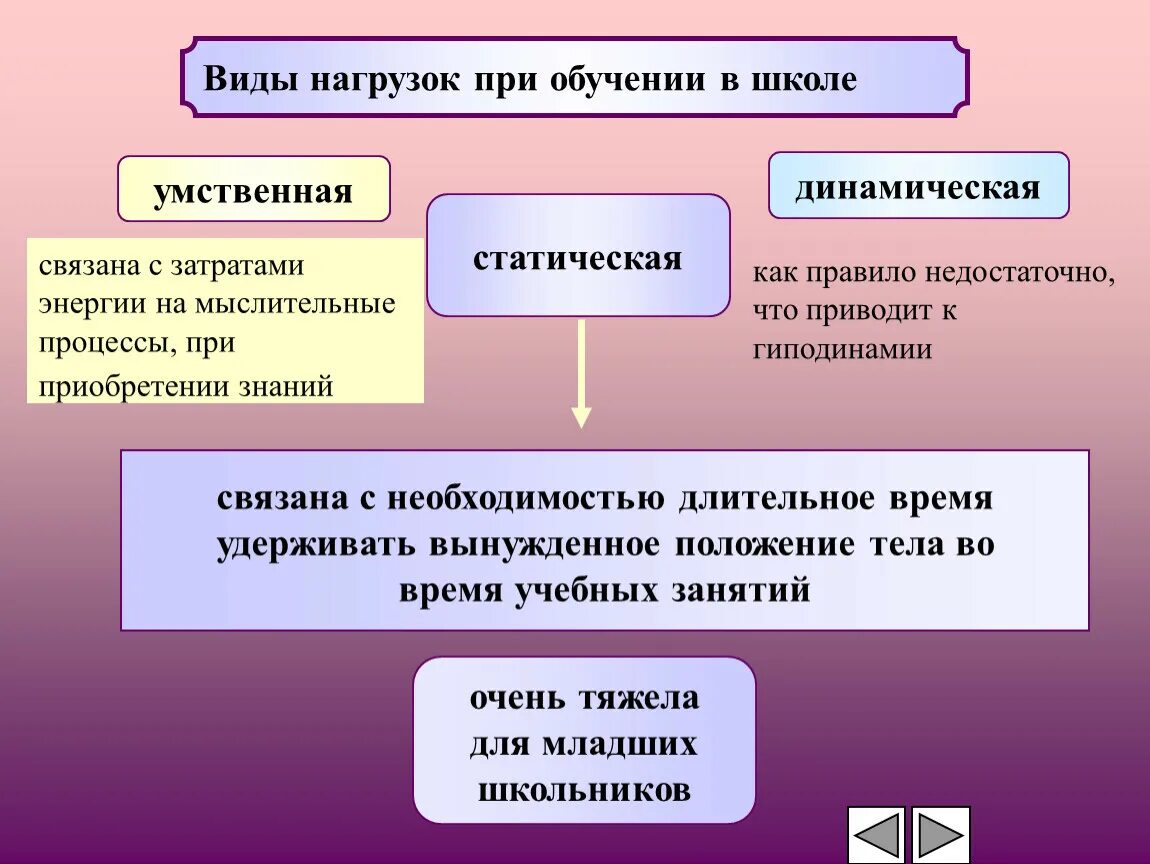 Перечислить виды нагрузок. Виды нагрузок. виды нагрузок статические динамические. виды умственных нагрузок. виды нагружения.