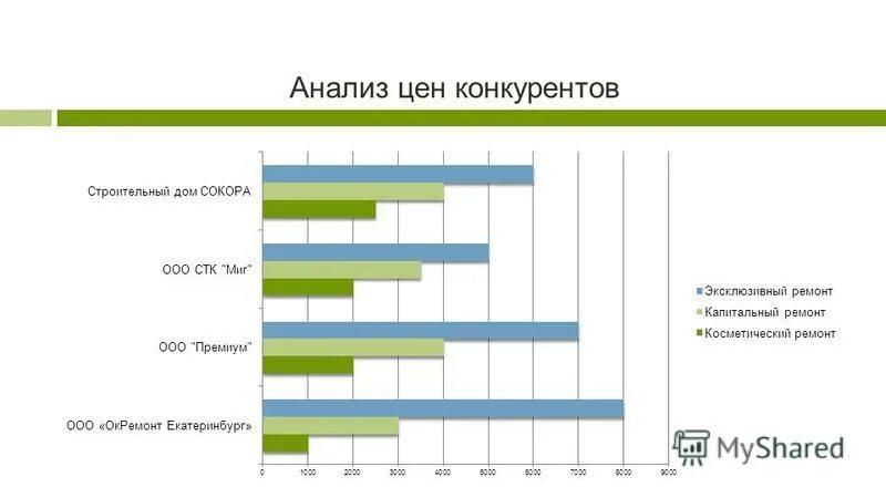Мониторинг цен конкурентов таблица пример. Мониторинг магазинов конкурентов. Преимущества мониторинга. Тарифы конкурентов. Мониторинг цен конкурентов таблица.