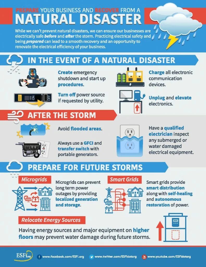 Safety rules during disasters. Инфографика бедствие. стихийные бедствия инфографика. natural disasters worksheets. natural disasters vocabulary.